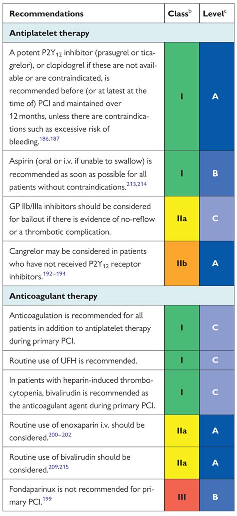 lv thrombus treatment guidelines esc